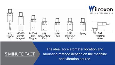 accelerometer impact testing|accelerometer impact calculation.